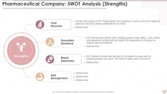 Innovative_Business_Model_Of_Pharmaceutical_Company_Case_Competition_Ppt_PowerPoint_Presentation_With_Slides_Slide_19.jpg