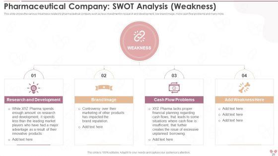 Innovative_Business_Model_Of_Pharmaceutical_Company_Case_Competition_Ppt_PowerPoint_Presentation_With_Slides_Slide_20.jpg