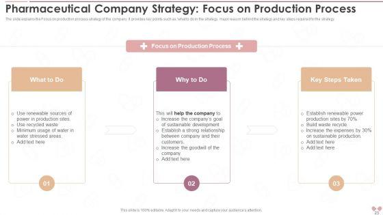 Innovative_Business_Model_Of_Pharmaceutical_Company_Case_Competition_Ppt_PowerPoint_Presentation_With_Slides_Slide_23.jpg