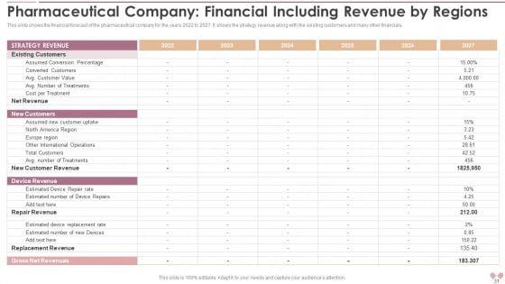 Innovative_Business_Model_Of_Pharmaceutical_Company_Case_Competition_Ppt_PowerPoint_Presentation_With_Slides_Slide_31.jpg