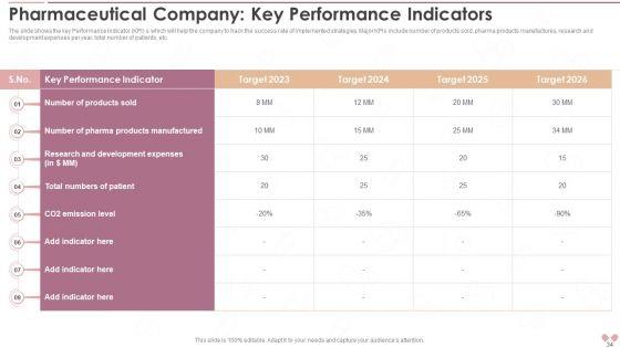 Innovative_Business_Model_Of_Pharmaceutical_Company_Case_Competition_Ppt_PowerPoint_Presentation_With_Slides_Slide_34.jpg