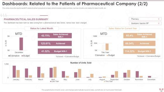 Innovative_Business_Model_Of_Pharmaceutical_Company_Case_Competition_Ppt_PowerPoint_Presentation_With_Slides_Slide_36.jpg