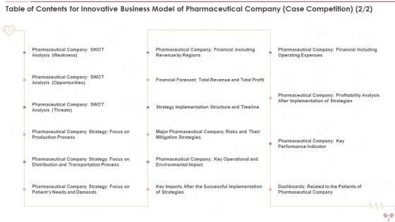 Innovative_Business_Model_Of_Pharmaceutical_Company_Case_Competition_Ppt_PowerPoint_Presentation_With_Slides_Slide_3.jpg