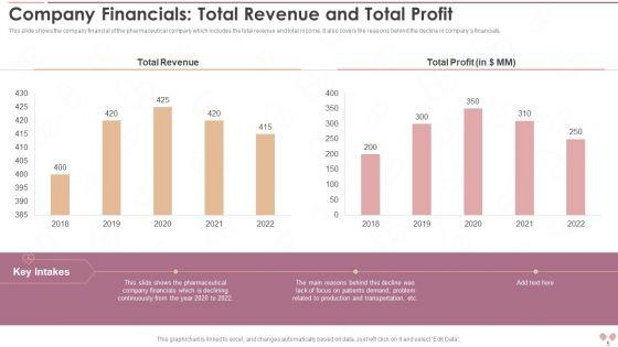 Innovative_Business_Model_Of_Pharmaceutical_Company_Case_Competition_Ppt_PowerPoint_Presentation_With_Slides_Slide_5.jpg