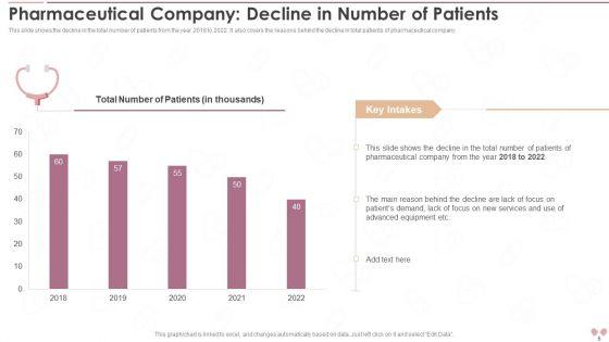Innovative_Business_Model_Of_Pharmaceutical_Company_Case_Competition_Ppt_PowerPoint_Presentation_With_Slides_Slide_6.jpg