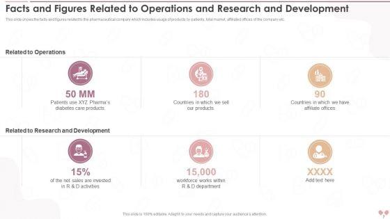 Innovative_Business_Model_Of_Pharmaceutical_Company_Case_Competition_Ppt_PowerPoint_Presentation_With_Slides_Slide_7.jpg
