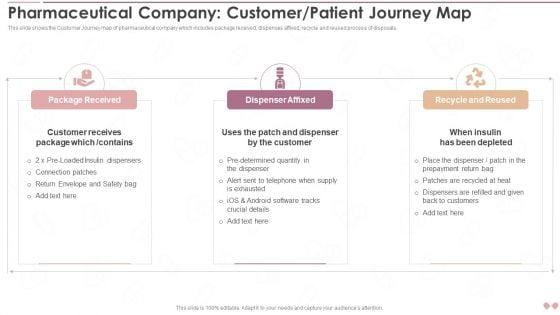 Innovative_Business_Model_Of_Pharmaceutical_Company_Customer_Patient_Journey_Map_Information_PDF_Slide_1.jpg