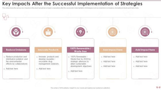 Innovative_Business_Model_Of_Pharmaceutical_Key_Impacts_After_The_Successful_Implementation_Designs_PDF_Slide_1.jpg