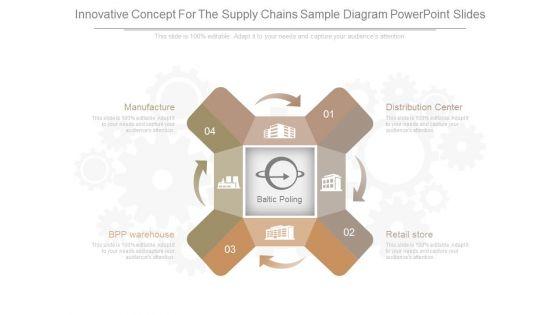 Innovative_Concept_For_The_Supply_Chains_Sample_Diagram_Powerpoint_Slides_1.jpg