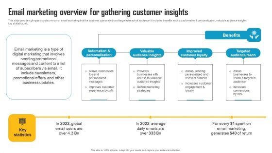 Innovative_Marketing_Strategy_Email_Marketing_Overview_For_Gathering_Customer_Insights_Graphics_PDF_Slide_1.jpg