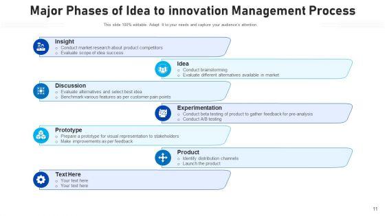Innovative_Process_From_An_Idea_Management_Process_Ppt_PowerPoint_Presentation_Complete_Deck_With_Slides_Slide_11.jpg
