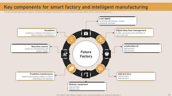 Innovative_Production_Processes_To_Boost_Production_Ppt_PowerPoint_Presentation_Complete_Deck_With_Slides_Slide_12.jpg
