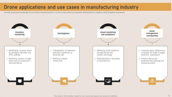Innovative_Production_Processes_To_Boost_Production_Ppt_PowerPoint_Presentation_Complete_Deck_With_Slides_Slide_6.jpg