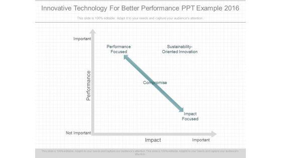 Innovative_Technology_For_Better_Performance_Ppt_Example_2016_1.jpg