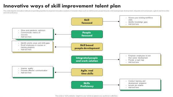 Innovative_Ways_Of_Skill_Improvement_Talent_Plan_Professional_PDF_Slide_1.jpg