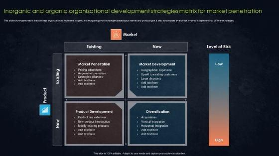 Inorganic_And_Organic_Organizational_Development_Strategies_Matrix_For_Market_Penetration_Structure_PDF_Slide_1.jpg