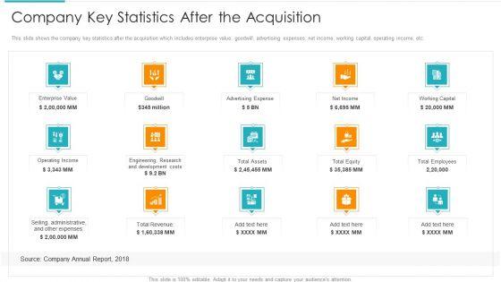 Inorganic_Expansion_Plan_And_Progression_Company_Key_Statistics_After_The_Acquisition_Template_PDF_Slide_1.jpg