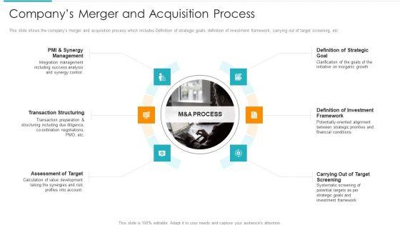 Inorganic_Expansion_Plan_And_Progression_Companys_Merger_And_Acquisition_Process_Infographics_PDF_Slide_1.jpg