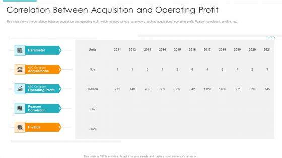 Inorganic_Expansion_Plan_And_Progression_Correlation_Between_Acquisition_And_Operating_Profit_Elements_PDF_Slide_1.jpg