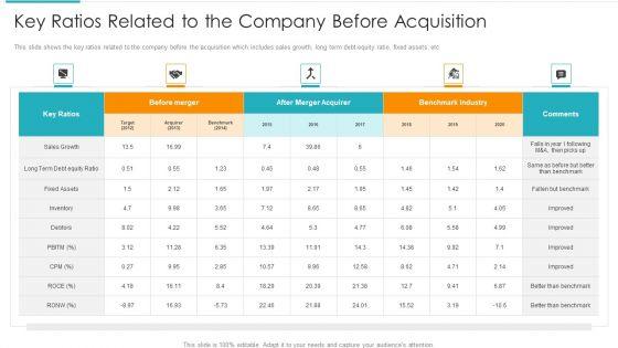 Inorganic_Expansion_Plan_And_Progression_Key_Ratios_Related_To_The_Company_Before_Acquisition_Portrait_PDF_Slide_1.jpg