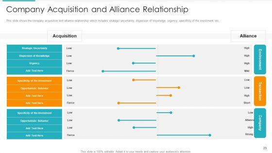 Inorganic_Expansion_Plan_And_Progression_Ppt_PowerPoint_Presentation_Complete_Deck_With_Slides_Slide_23.jpg