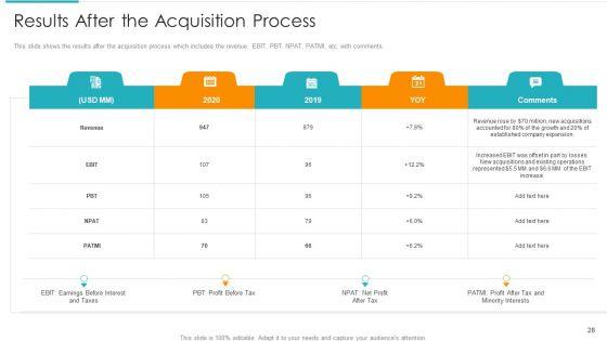 Inorganic_Expansion_Plan_And_Progression_Ppt_PowerPoint_Presentation_Complete_Deck_With_Slides_Slide_28.jpg