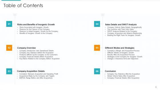 Inorganic_Expansion_Plan_And_Progression_Ppt_PowerPoint_Presentation_Complete_Deck_With_Slides_Slide_3.jpg