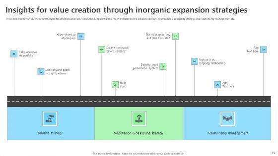 Inorganic_Expansion_Strategies_Ppt_PowerPoint_Presentation_Complete_Deck_With_Slides_Slide_11.jpg