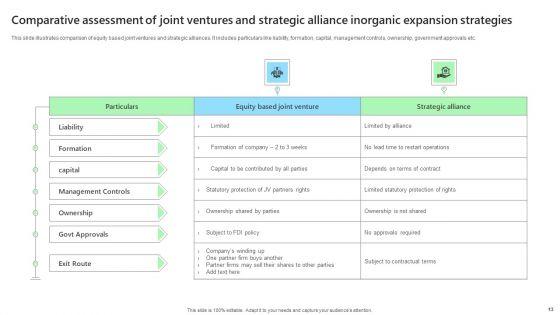 Inorganic_Expansion_Strategies_Ppt_PowerPoint_Presentation_Complete_Deck_With_Slides_Slide_13.jpg