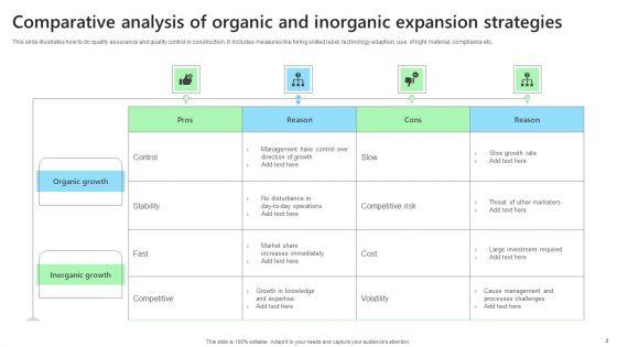 Inorganic_Expansion_Strategies_Ppt_PowerPoint_Presentation_Complete_Deck_With_Slides_Slide_3.jpg