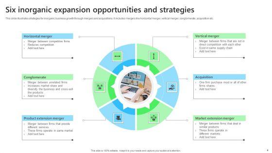Inorganic_Expansion_Strategies_Ppt_PowerPoint_Presentation_Complete_Deck_With_Slides_Slide_4.jpg