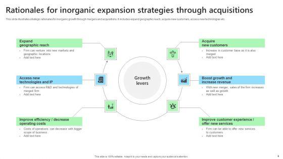 Inorganic_Expansion_Strategies_Ppt_PowerPoint_Presentation_Complete_Deck_With_Slides_Slide_6.jpg