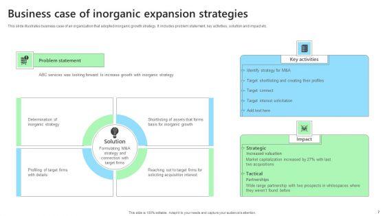 Inorganic_Expansion_Strategies_Ppt_PowerPoint_Presentation_Complete_Deck_With_Slides_Slide_7.jpg