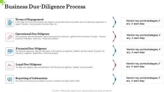 Inorganic_Growth_Business_Business_Due_Diligence_Process_Ppt_Design_Templates_PDF_Slide_1.jpg