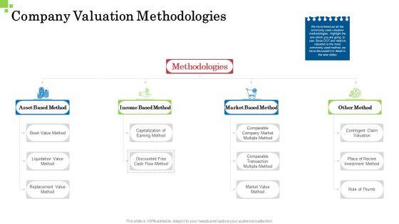 Inorganic_Growth_Business_Company_Valuation_Methodologies_Ppt_Professional_Picture_PDF_Slide_1.jpg