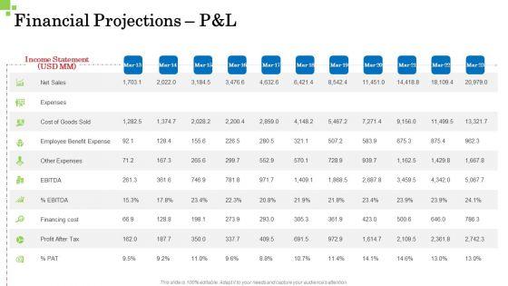 Inorganic_Growth_Business_Financial_Projections_P_And_L_Cost_Ppt_Layouts_Background_Images_PDF_Slide_1.jpg