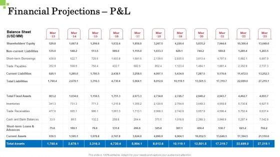Inorganic_Growth_Business_Financial_Projections_P_And_L_Payables_Ppt_Portfolio_Model_PDF_Slide_1.jpg