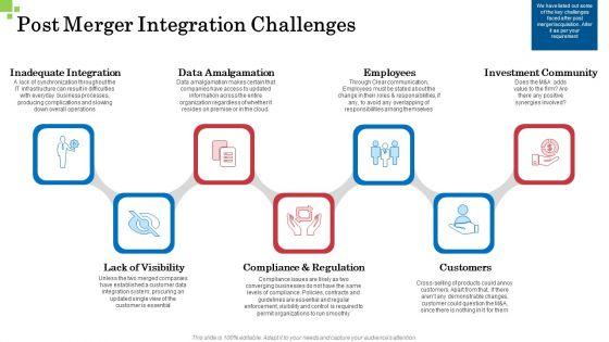Inorganic_Growth_Business_Post_Merger_Integration_Challenges_Ppt_Summary_Infographics_PDF_Slide_1.jpg