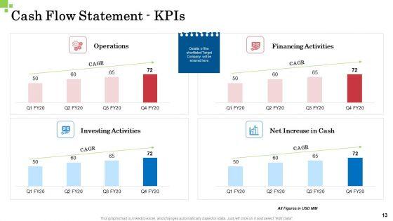 Inorganic_Growth_Business_Ppt_PowerPoint_Presentation_Complete_Deck_With_Slides_Slide_13.jpg
