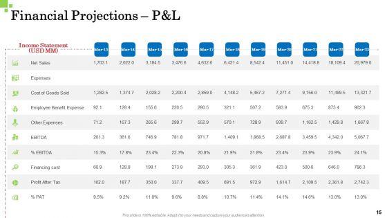 Inorganic_Growth_Business_Ppt_PowerPoint_Presentation_Complete_Deck_With_Slides_Slide_15.jpg