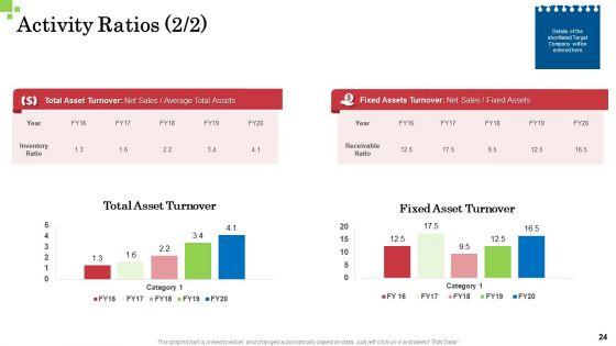 Inorganic_Growth_Business_Ppt_PowerPoint_Presentation_Complete_Deck_With_Slides_Slide_24.jpg