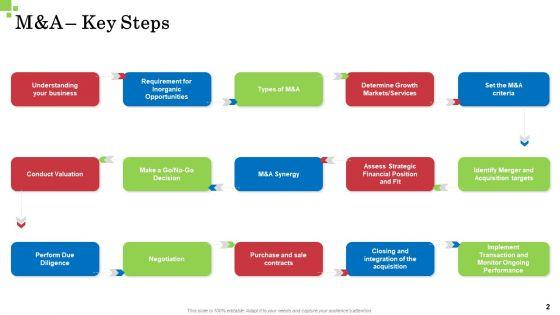 Inorganic_Growth_Business_Ppt_PowerPoint_Presentation_Complete_Deck_With_Slides_Slide_2.jpg