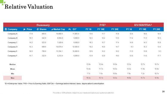 Inorganic_Growth_Business_Ppt_PowerPoint_Presentation_Complete_Deck_With_Slides_Slide_31.jpg