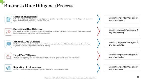 Inorganic_Growth_Business_Ppt_PowerPoint_Presentation_Complete_Deck_With_Slides_Slide_32.jpg