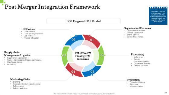 Inorganic_Growth_Business_Ppt_PowerPoint_Presentation_Complete_Deck_With_Slides_Slide_34.jpg