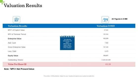 Inorganic_Growth_Business_Valuation_Results_Ppt_Pictures_Background_Designs_PDF_Slide_1.jpg