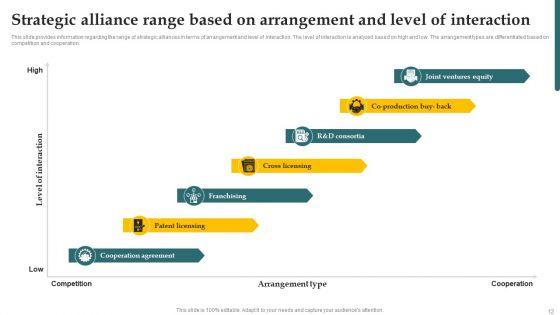 Inorganic_Growth_With_Potential_Business_Techniques_Ppt_PowerPoint_Presentation_Complete_Deck_With_Slides_Slide_12.jpg