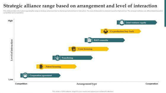 Inorganic_Growth_With_Potential_Strategic_Alliance_Range_Based_On_Arrangement_Infographics_PDF_Slide_1.jpg