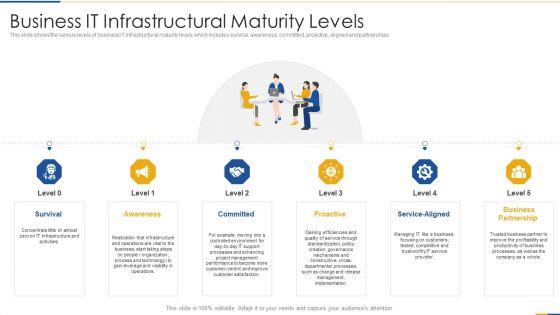 Input_And_Output_I_And_O_Advancement_Framework_To_Estimate_Architectural_Advancement_Ppt_PowerPoint_Presentation_Complete_Deck_With_Slides_Slide_16.jpg