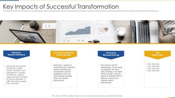 Input_And_Output_I_And_O_Advancement_Framework_To_Estimate_Architectural_Advancement_Ppt_PowerPoint_Presentation_Complete_Deck_With_Slides_Slide_24.jpg